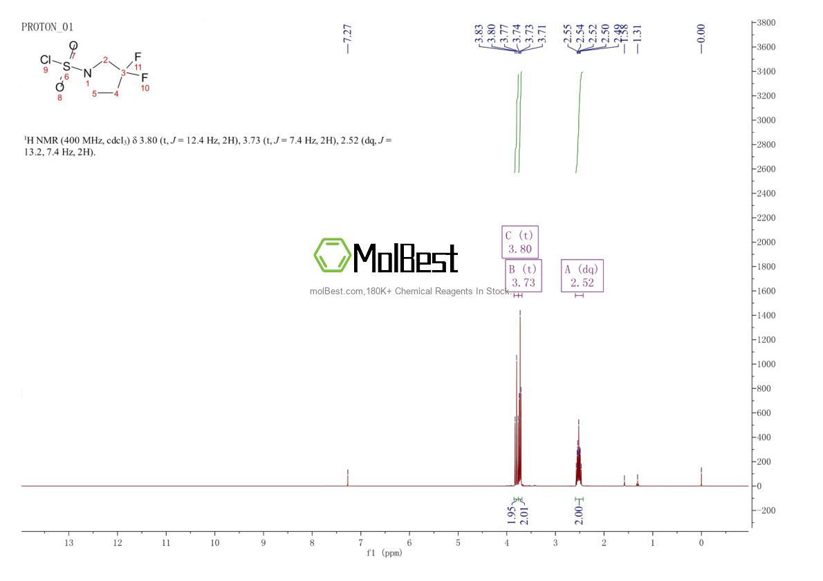 Physical sample testing spectrum (NMR) of 1187160-31-1