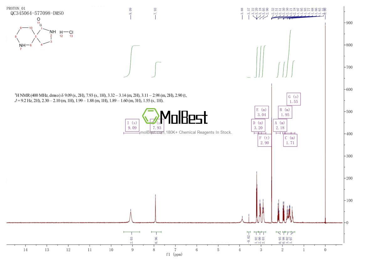 Physical sample testing spectrum (NMR) of 1187173-43-8