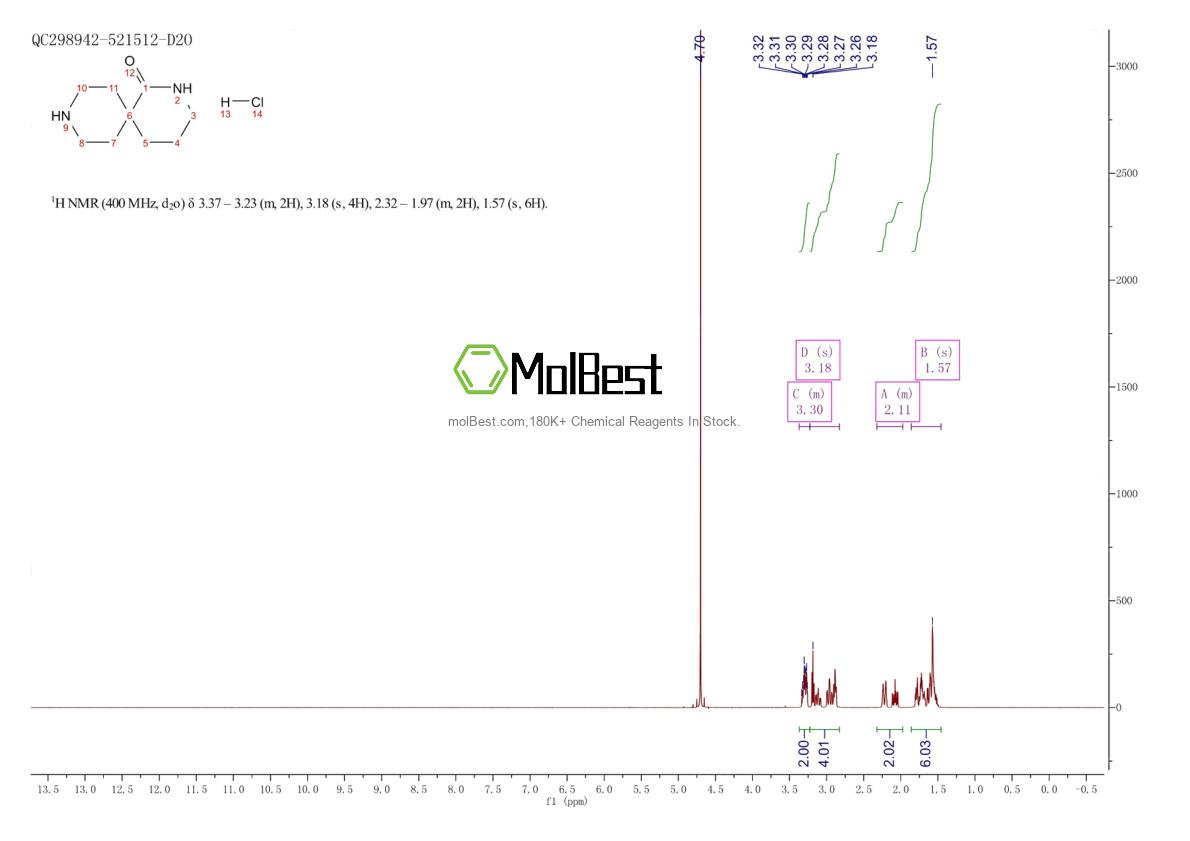 Physical sample testing spectrum (NMR) of 1187173-73-4