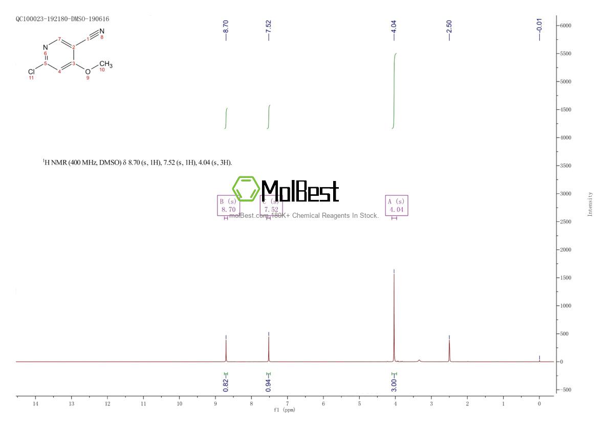 Physical sample testing spectrum (NMR) of 1187190-69-7