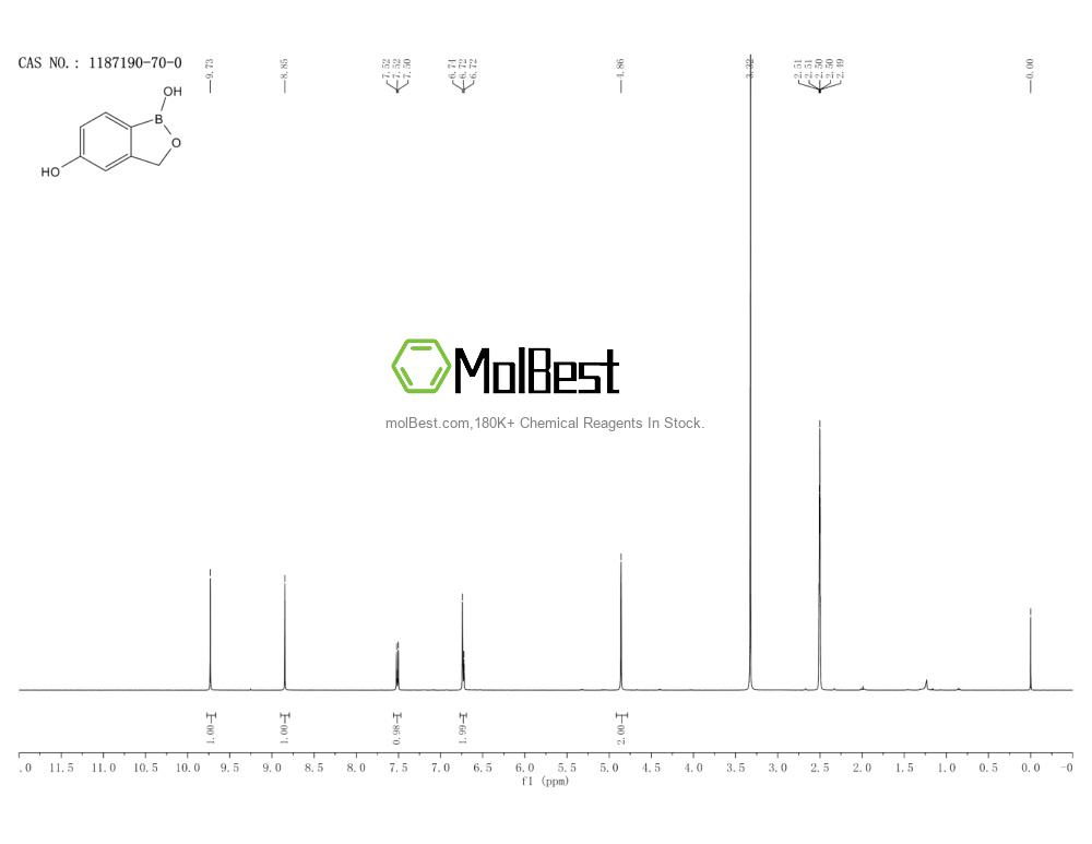 Physical sample testing spectrum (NMR) of 1187190-70-0