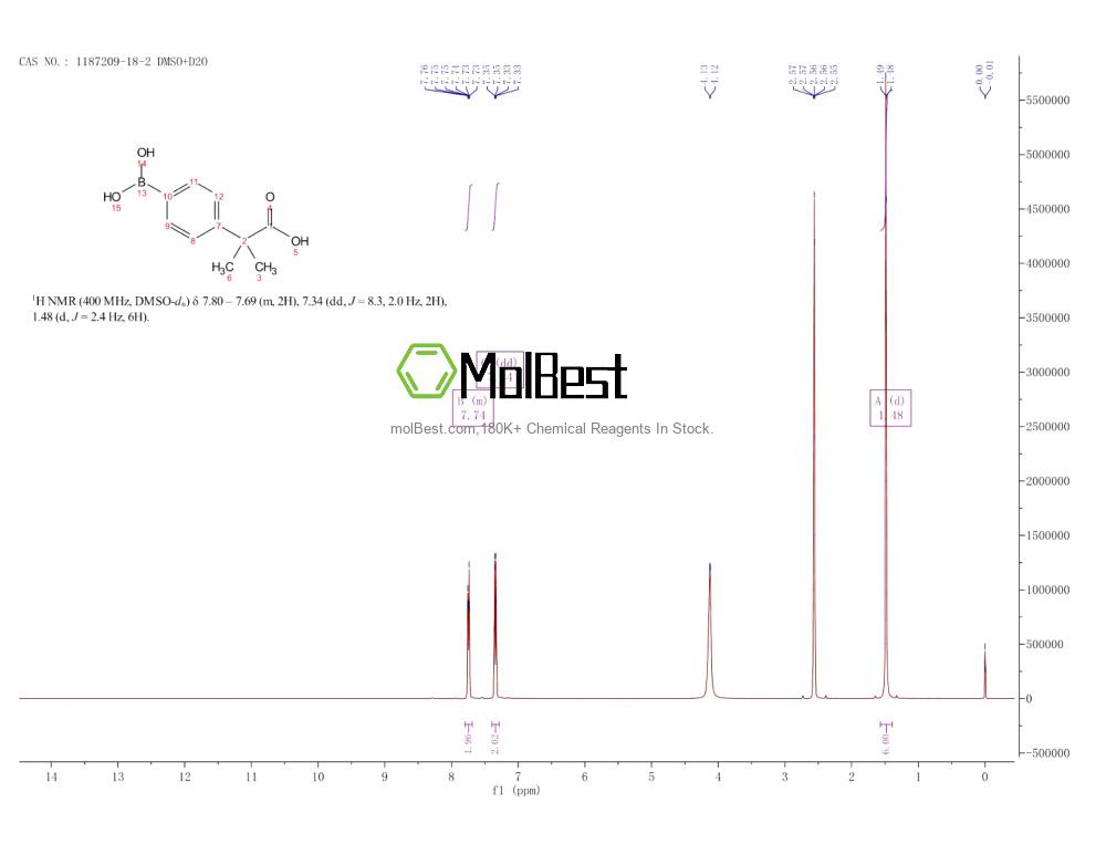 Physical sample testing spectrum (NMR) of 1187209-18-2