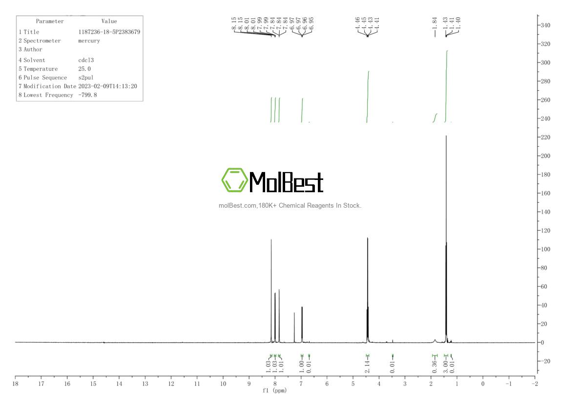 Physical sample testing spectrum (NMR) of 1187236-18-5