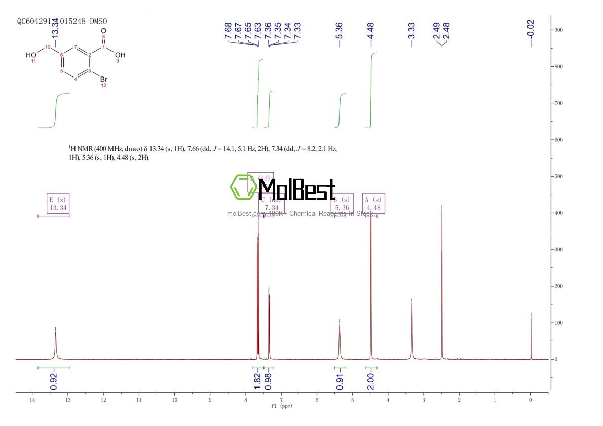 Physical sample testing spectrum (NMR) of 1187238-21-6