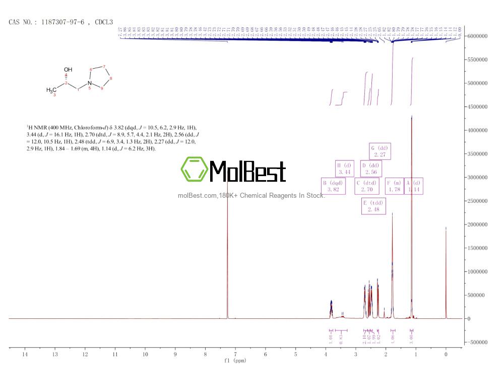 Physical sample testing spectrum (NMR) of 1187307-97-6