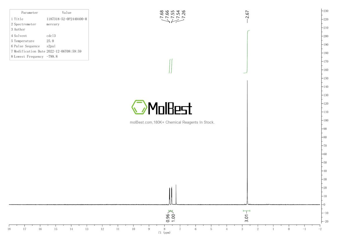 Physical sample testing spectrum (NMR) of 1187318-52-0