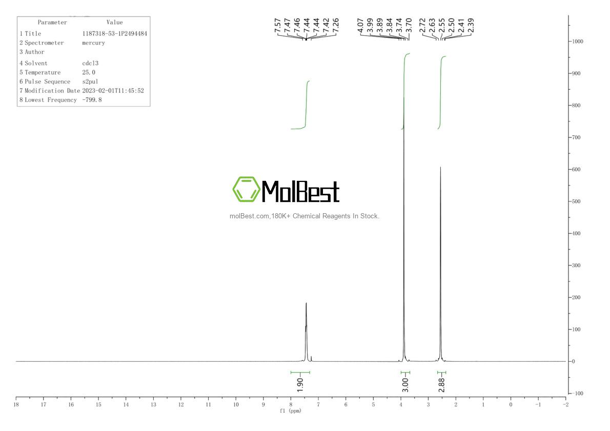 Physical sample testing spectrum (NMR) of 1187318-53-1
