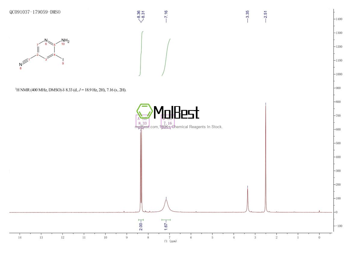 Physical sample testing spectrum (NMR) of 1187322-51-5