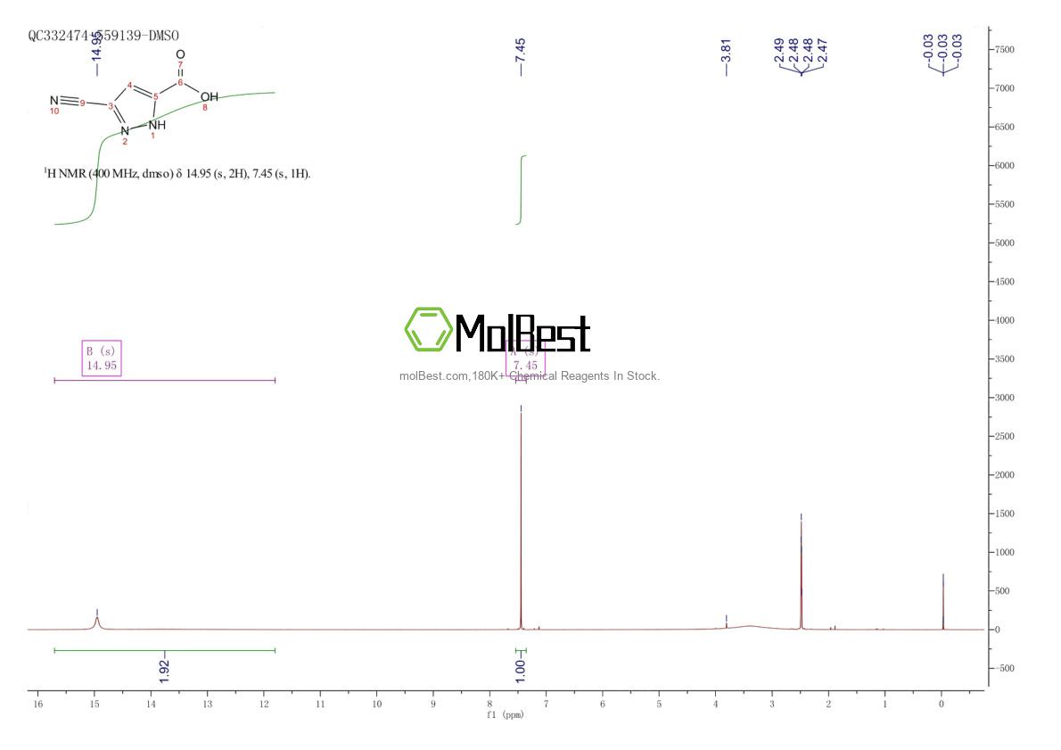Physical sample testing spectrum (NMR) of 1187361-13-2