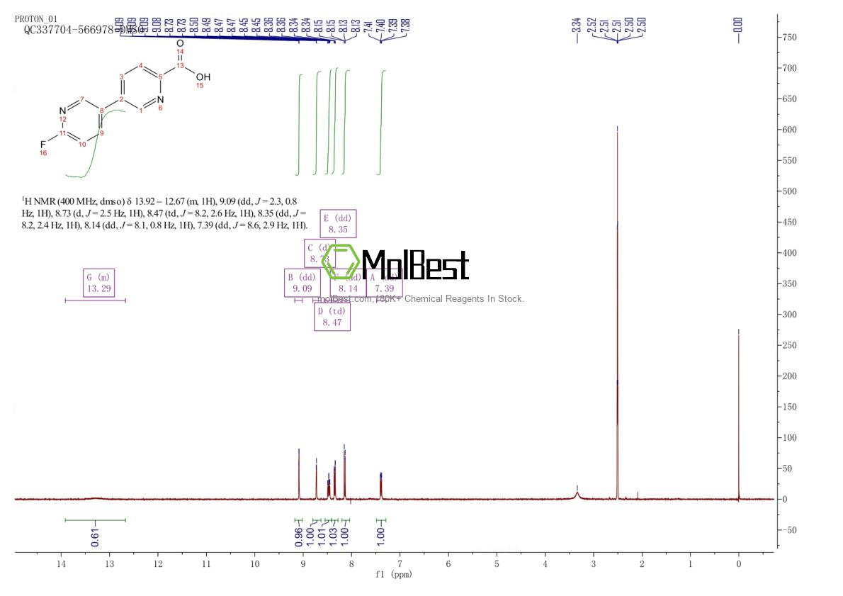 Physical sample testing spectrum (NMR) of 1187383-94-3