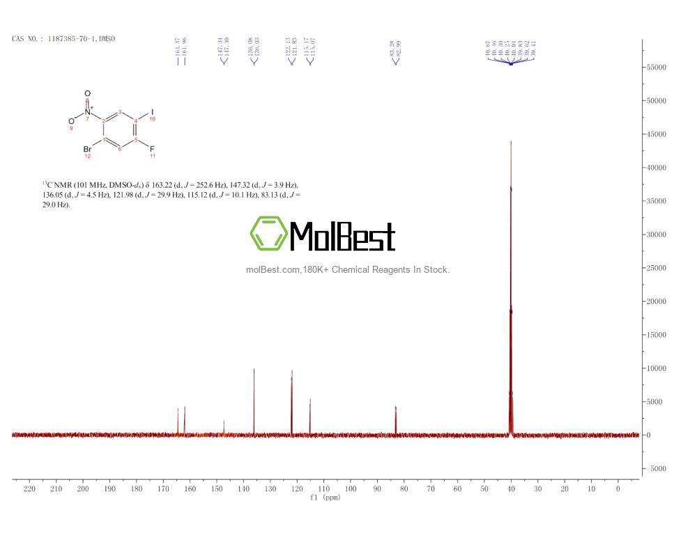 Physical sample testing spectrum (NMR) of 1187385-70-1