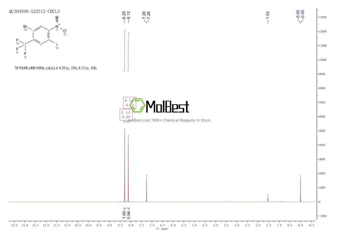 Physical sample testing spectrum (NMR) of 1187385-82-5