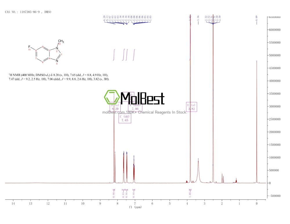 Physical sample testing spectrum (NMR) of 1187385-86-9