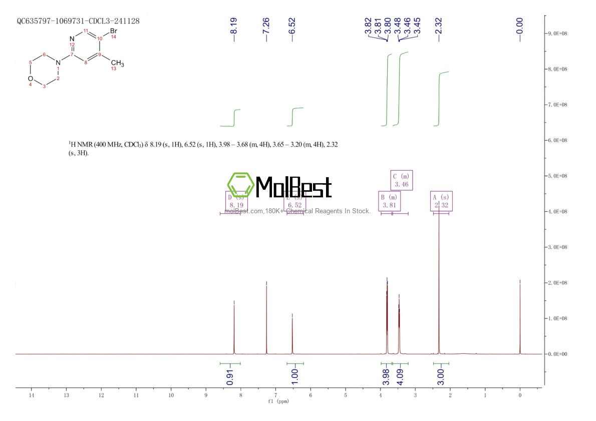 Espectro de teste de amostra física (NMR) de 1187385-96-1