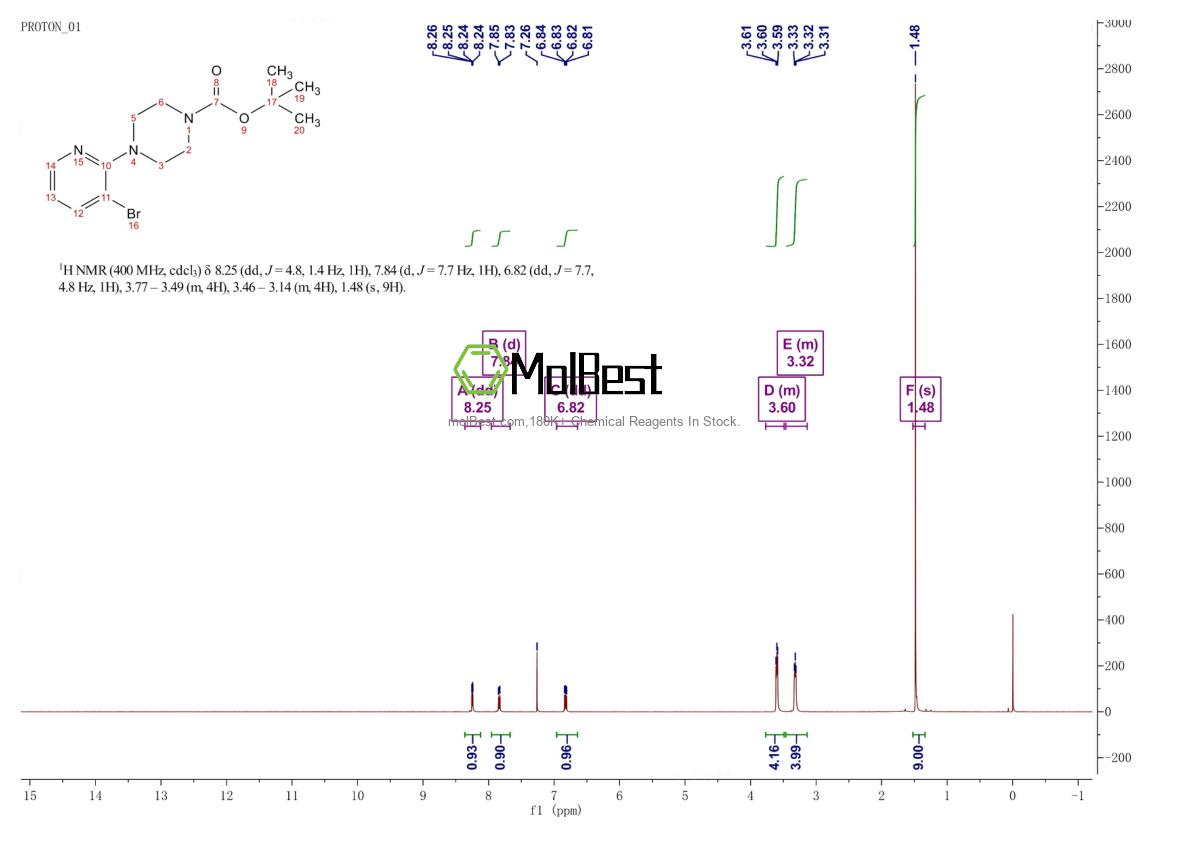 Physical sample testing spectrum (NMR) of 1187386-01-1