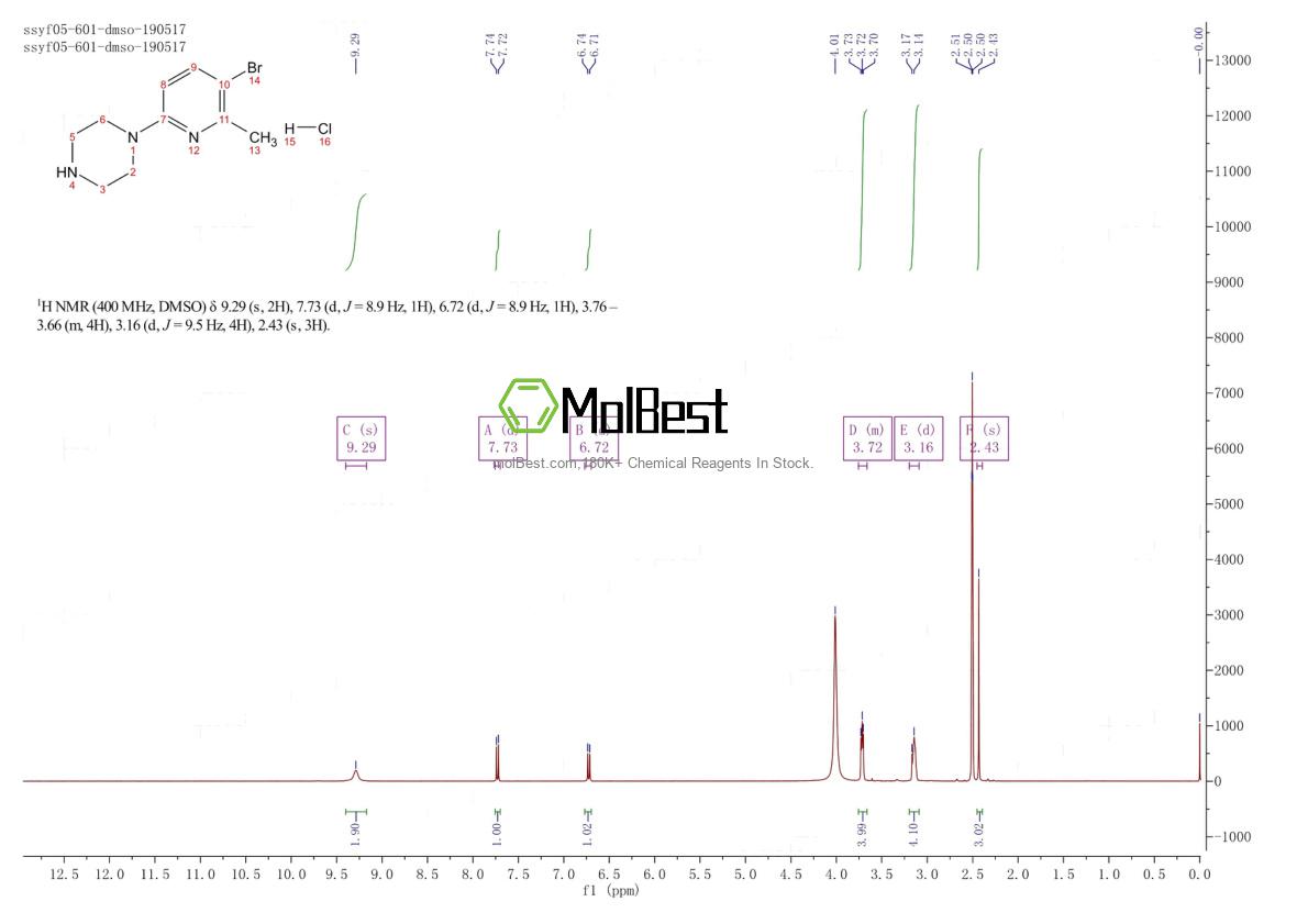 Physical sample testing spectrum (NMR) of 1187386-04-4