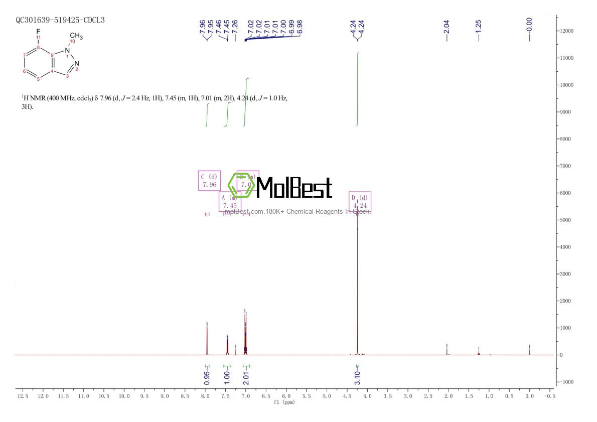 Physical sample testing spectrum (NMR) of 1187386-23-7