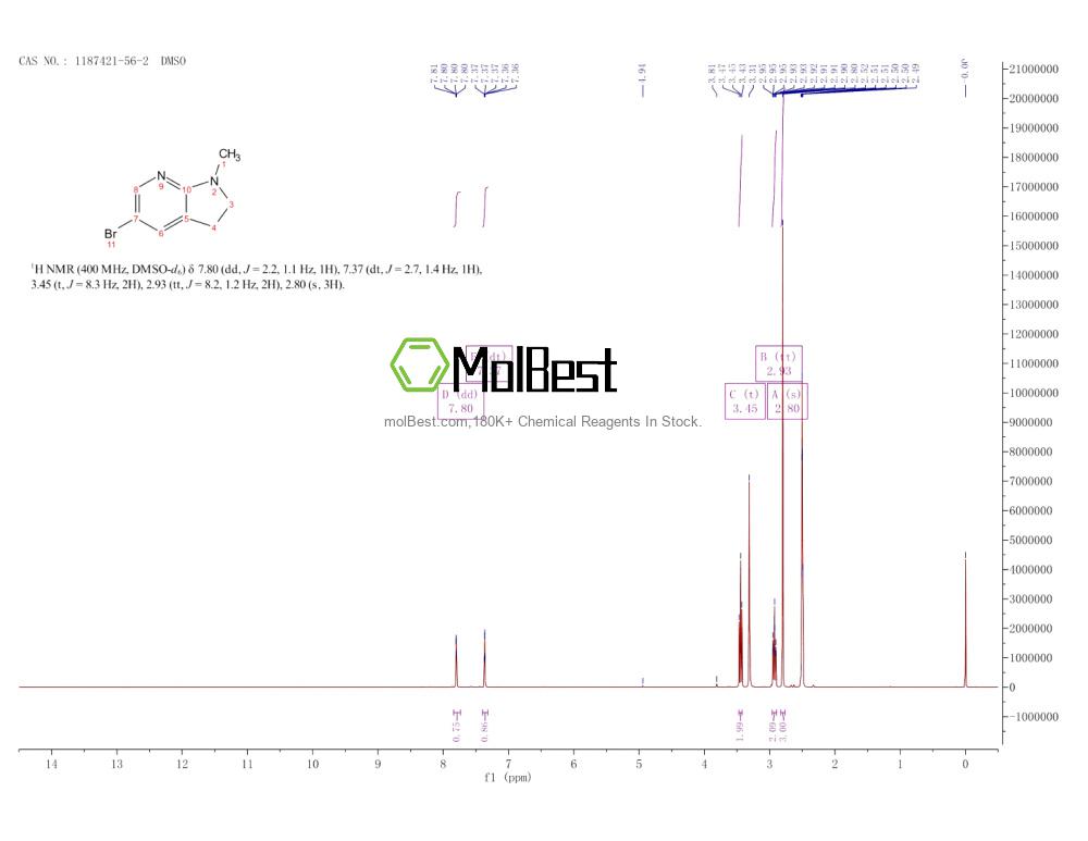 Physical sample testing spectrum (NMR) of 1187421-56-2