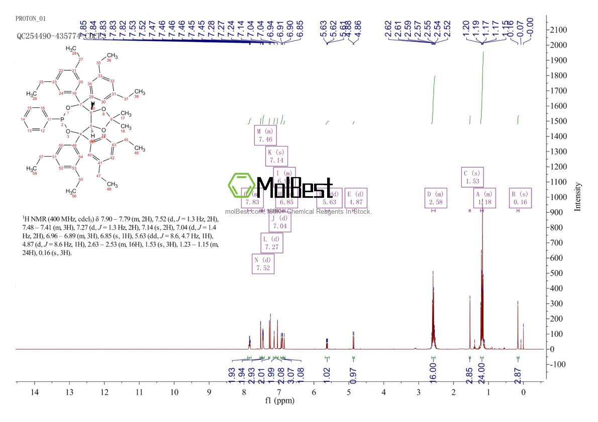 Physical sample testing spectrum (NMR) of 1187446-93-0
