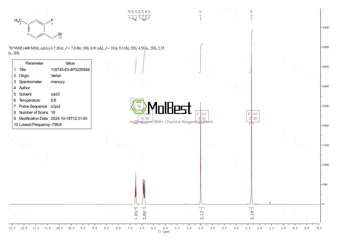 Physical sample testing spectrum (NMR) of 118745-63-4