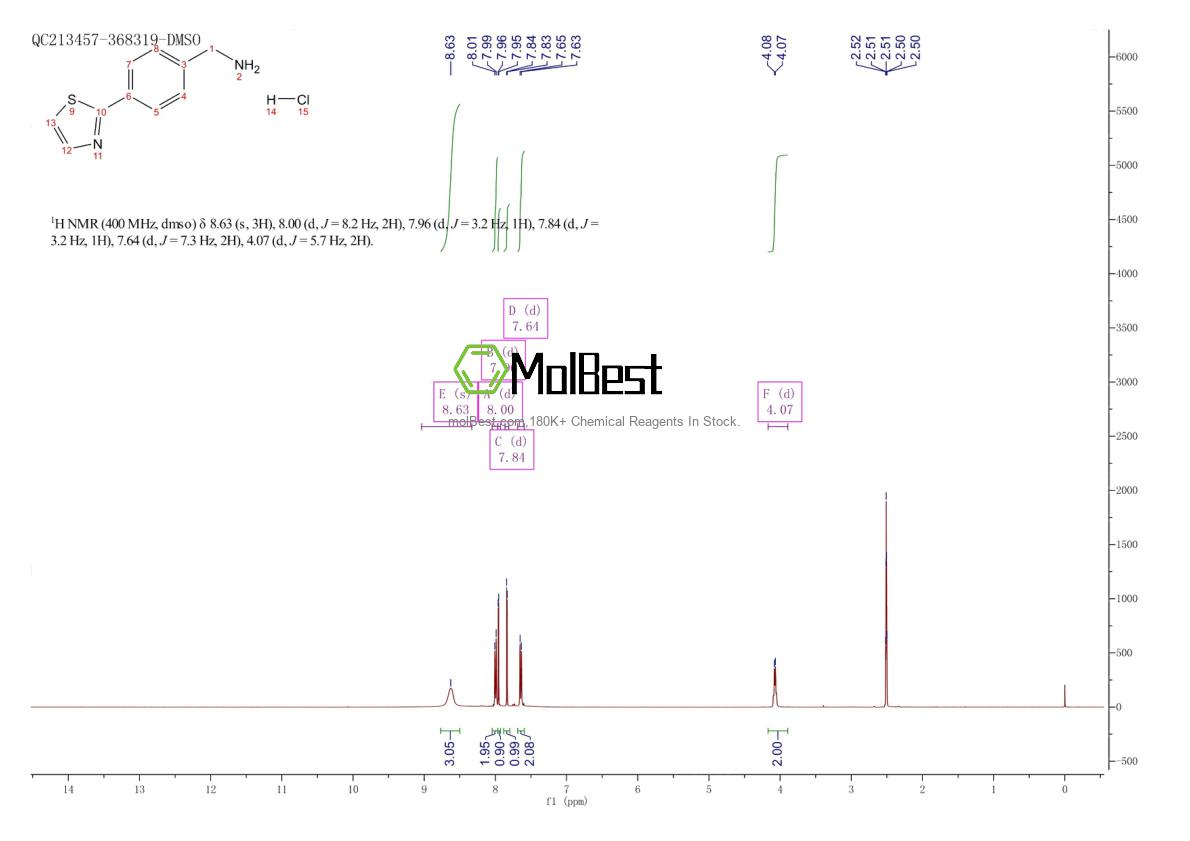 1187451-28-0 fiziksel numune test spektrumu (NMR)