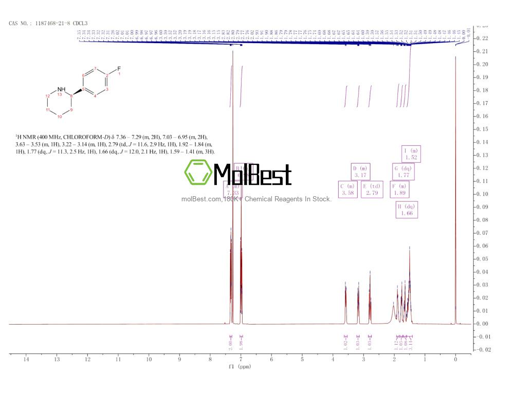1187468-21-8 fiziksel numune test spektrumu (NMR)