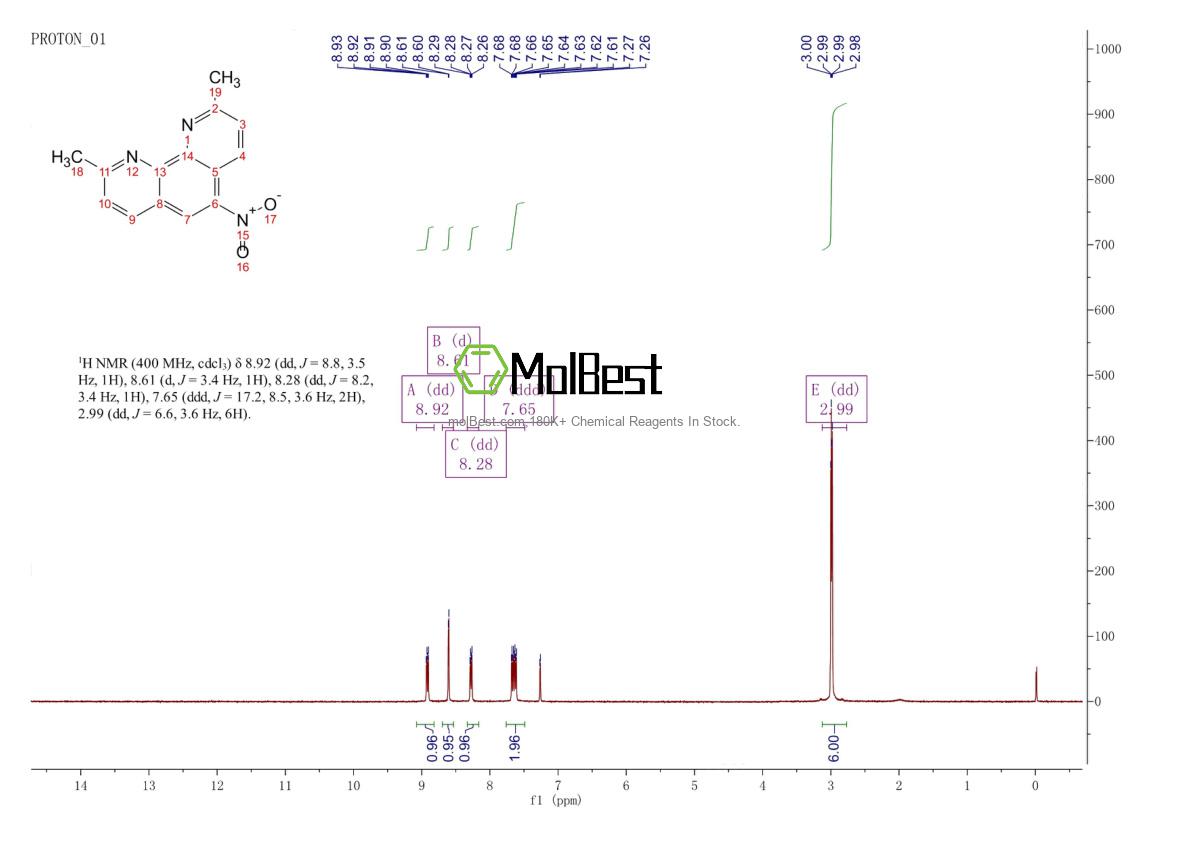 Physical sample testing spectrum (NMR) of 118752-27-5