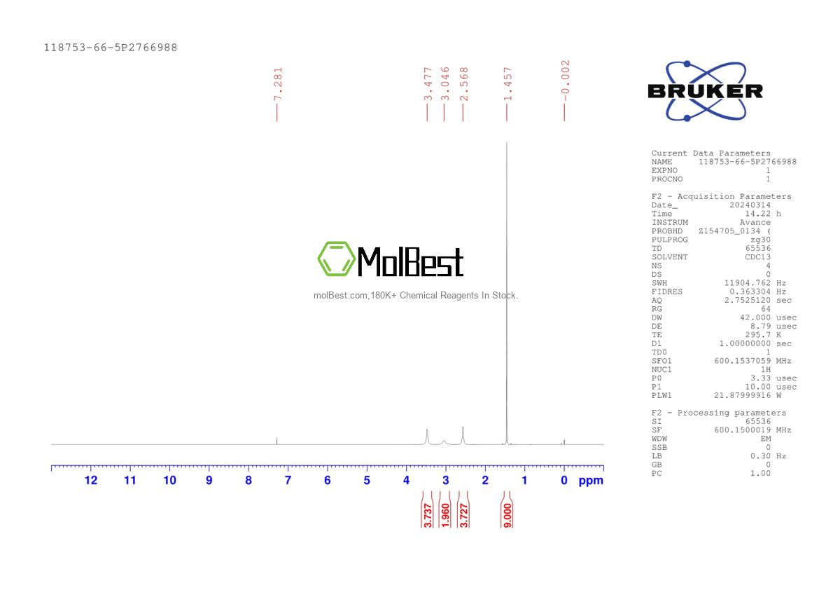 Physical sample testing spectrum (NMR) of 118753-66-5