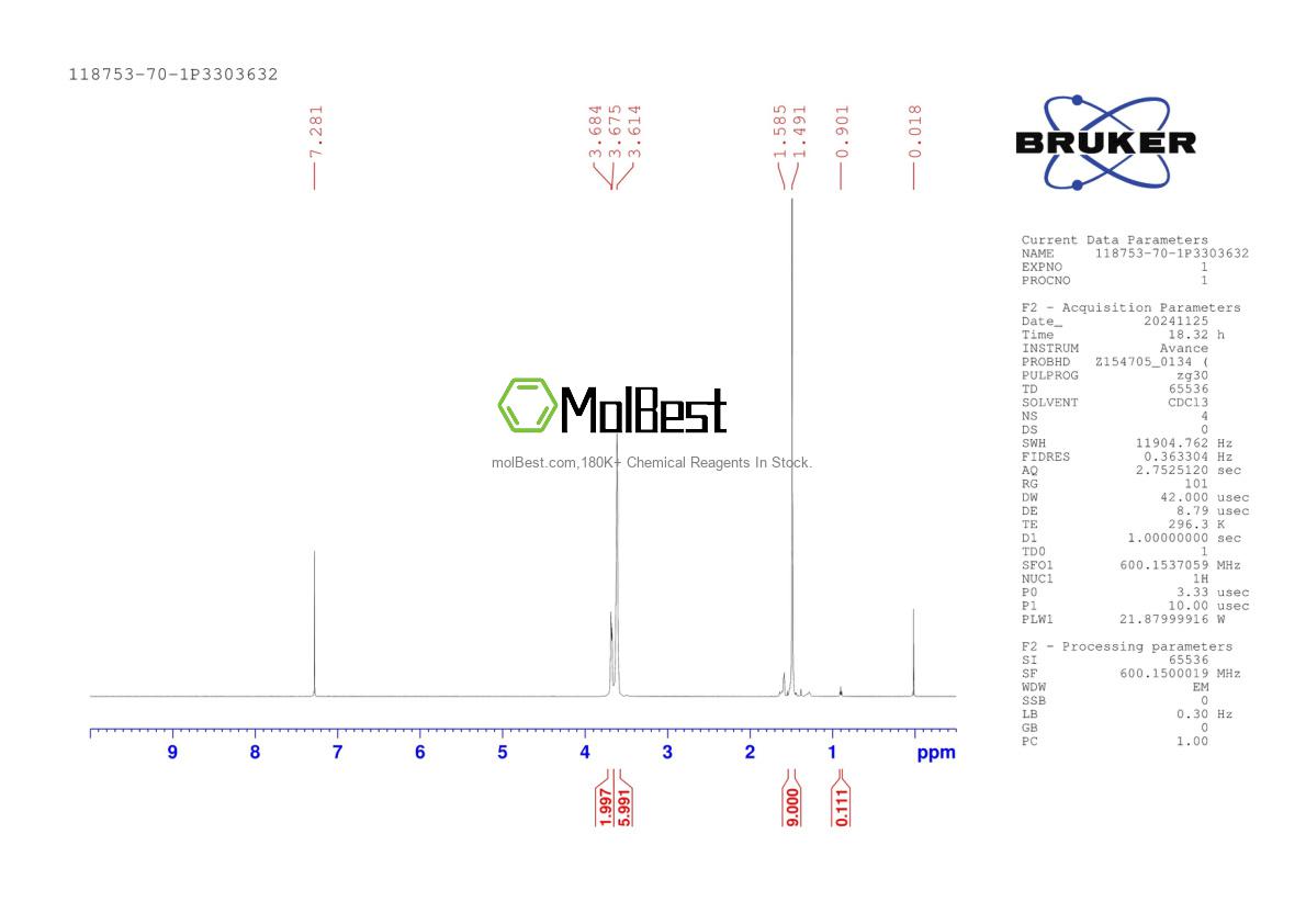 Physical sample testing spectrum (NMR) of 118753-70-1