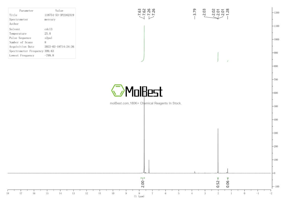 Physical sample testing spectrum (NMR) of 118754-53-3