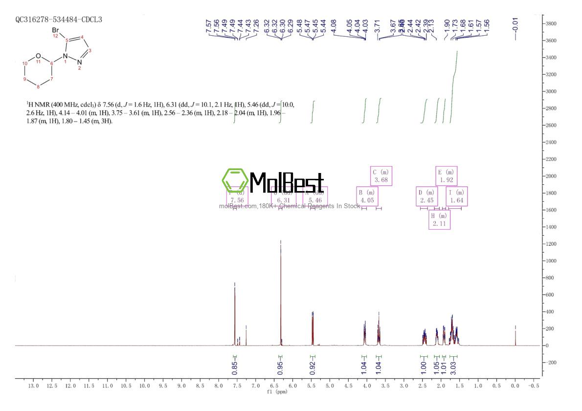 Physical sample testing spectrum (NMR) of 1187582-58-6
