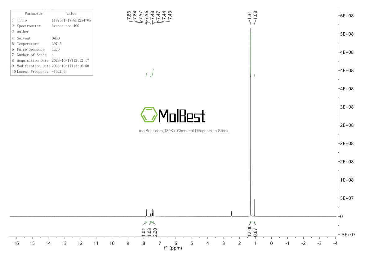 Espectro de teste de amostra física (NMR) de 1187591-17-8