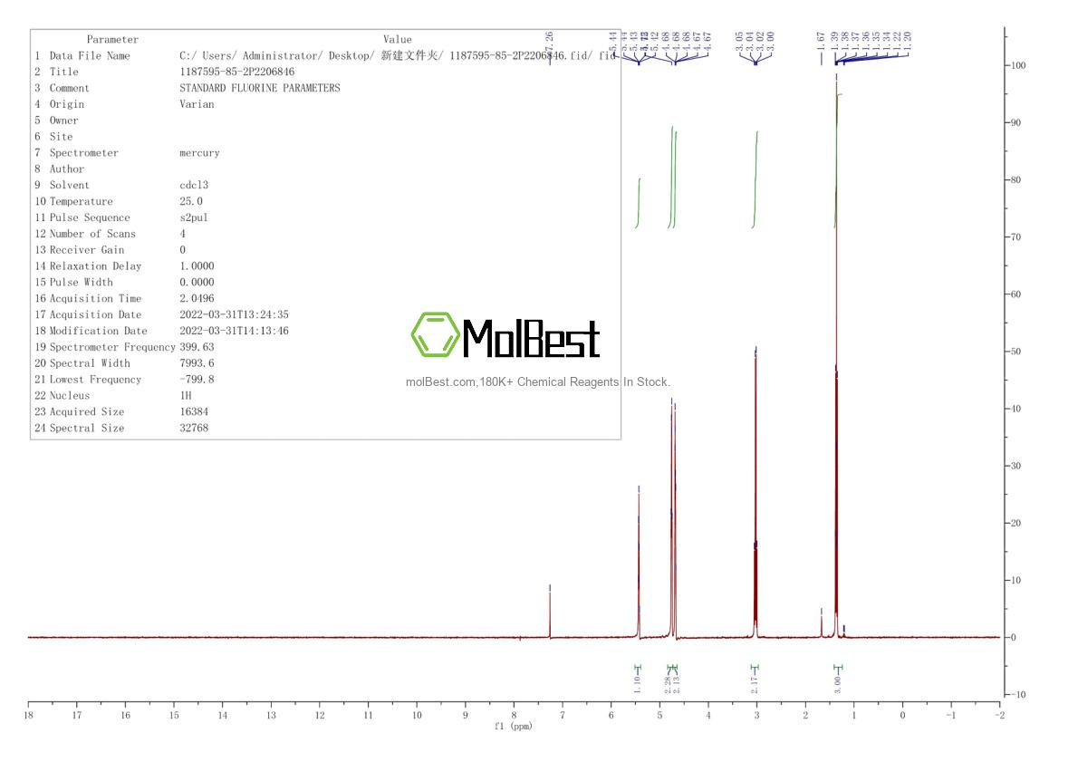 Physical sample testing spectrum (NMR) of 1187595-85-2