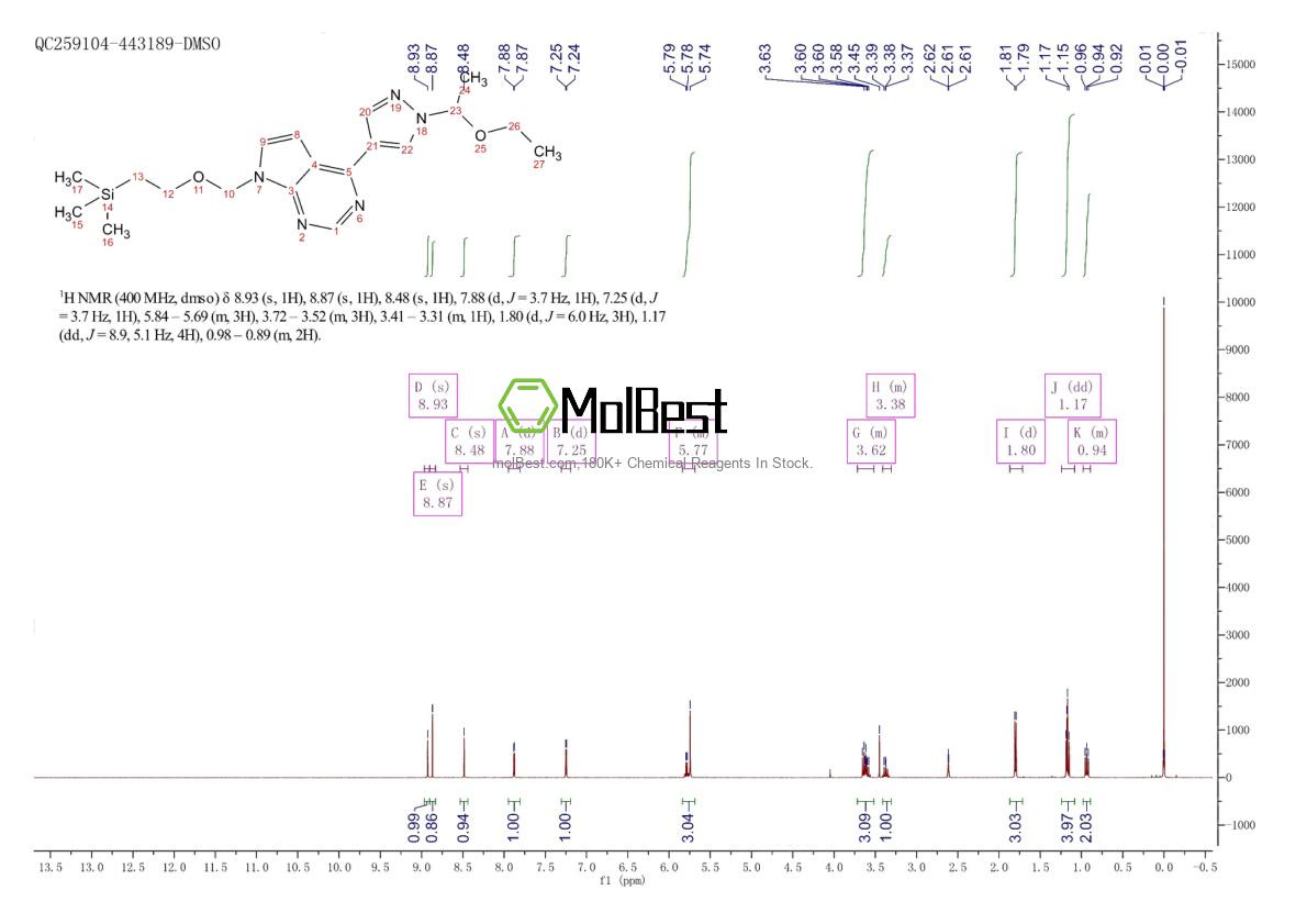 Physical sample testing spectrum (NMR) of 1187595-88-5