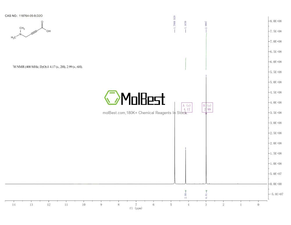 Physical sample testing spectrum (NMR) of 118764-05-9