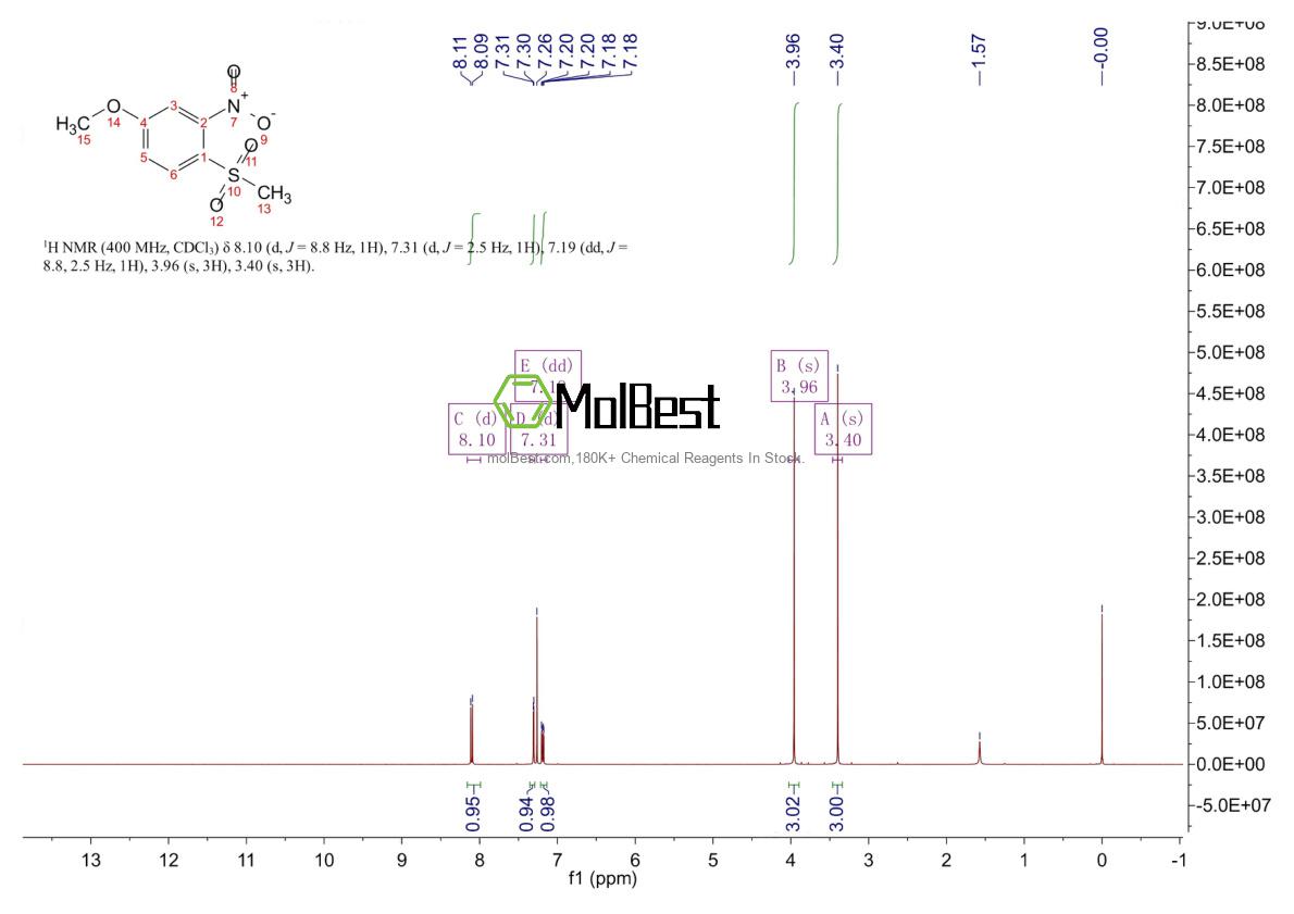 Physical sample testing spectrum (NMR) of 1187658-92-9