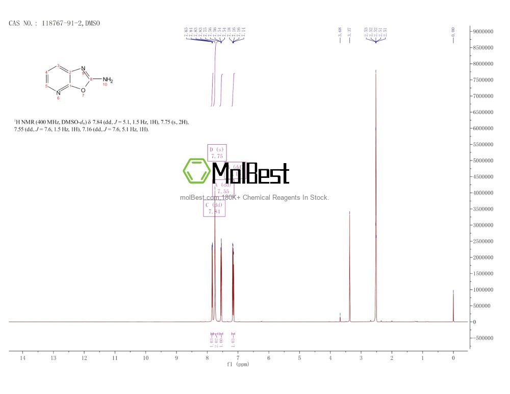 Physical sample testing spectrum (NMR) of 118767-91-2