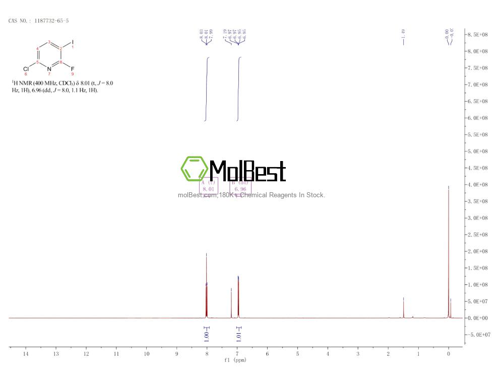 Physical sample testing spectrum (NMR) of 1187732-65-5