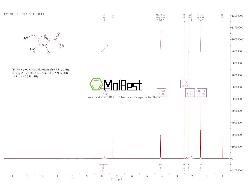Physical sample testing spectrum (NMR) of 1187732-72-4