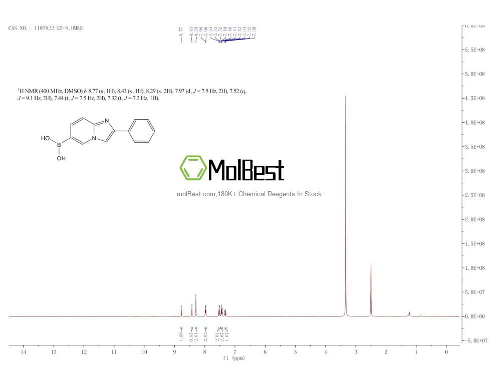 Physical sample testing spectrum (NMR) of 1187822-25-8
