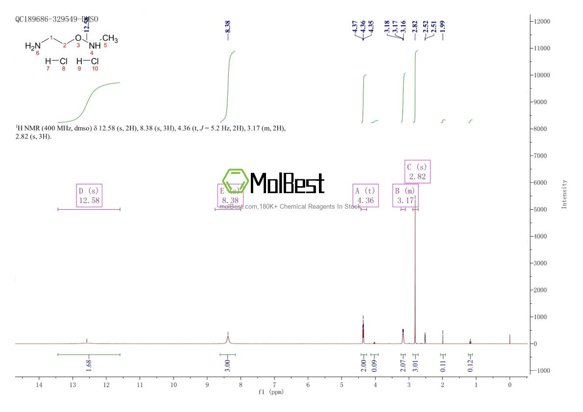 Physical sample testing spectrum (NMR) of 1187830-44-9