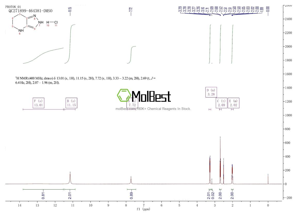 Physical sample testing spectrum (NMR) of 1187830-47-2