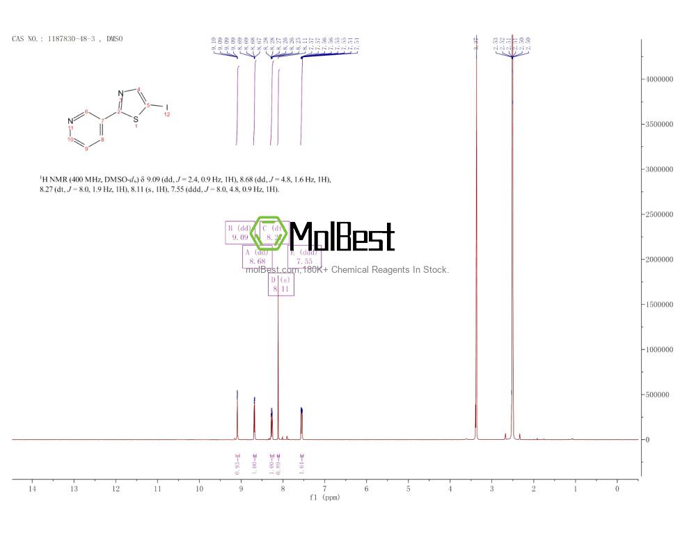 Physical sample testing spectrum (NMR) of 1187830-48-3