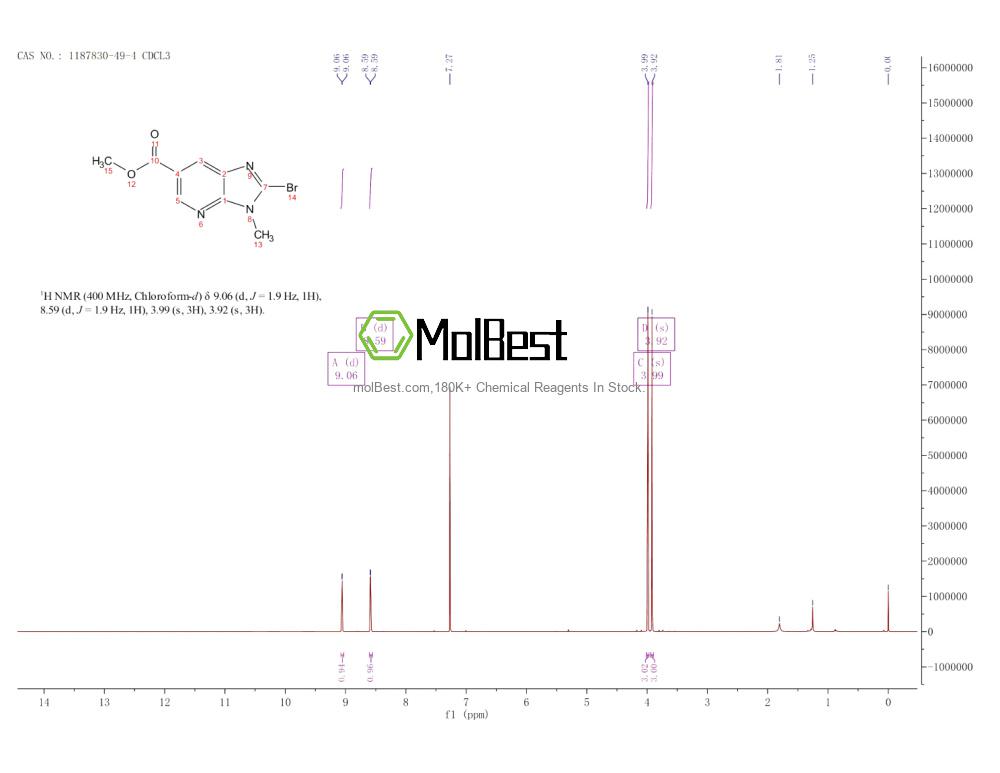 Physical sample testing spectrum (NMR) of 1187830-49-4