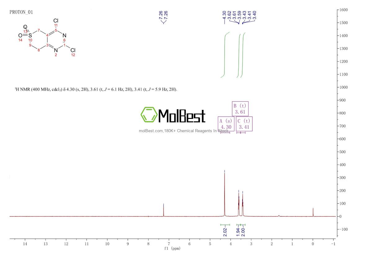 Physical sample testing spectrum (NMR) of 1187830-50-7