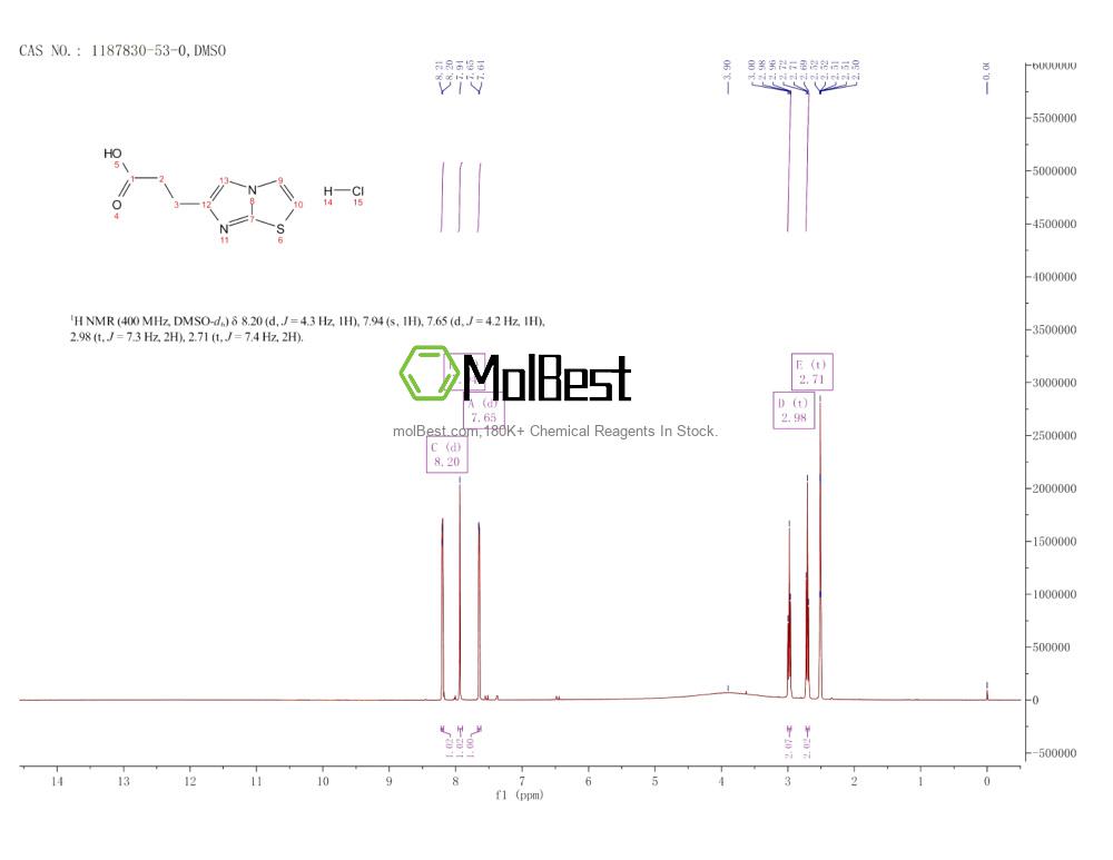 Physical sample testing spectrum (NMR) of 1187830-53-0