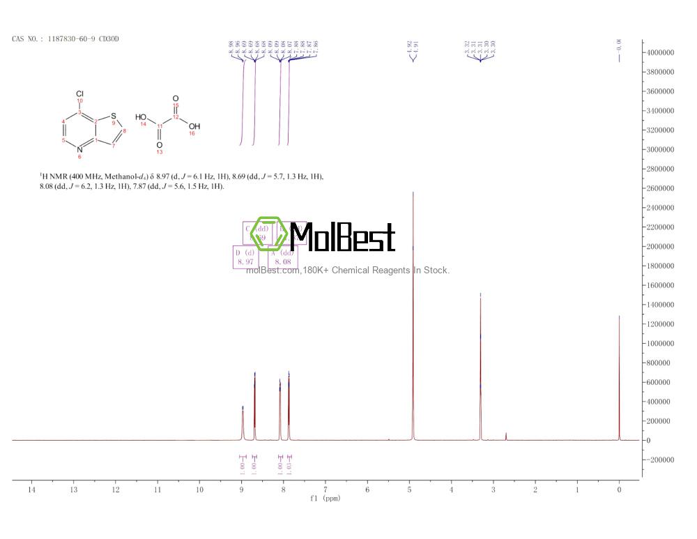 Physical sample testing spectrum (NMR) of 1187830-60-9