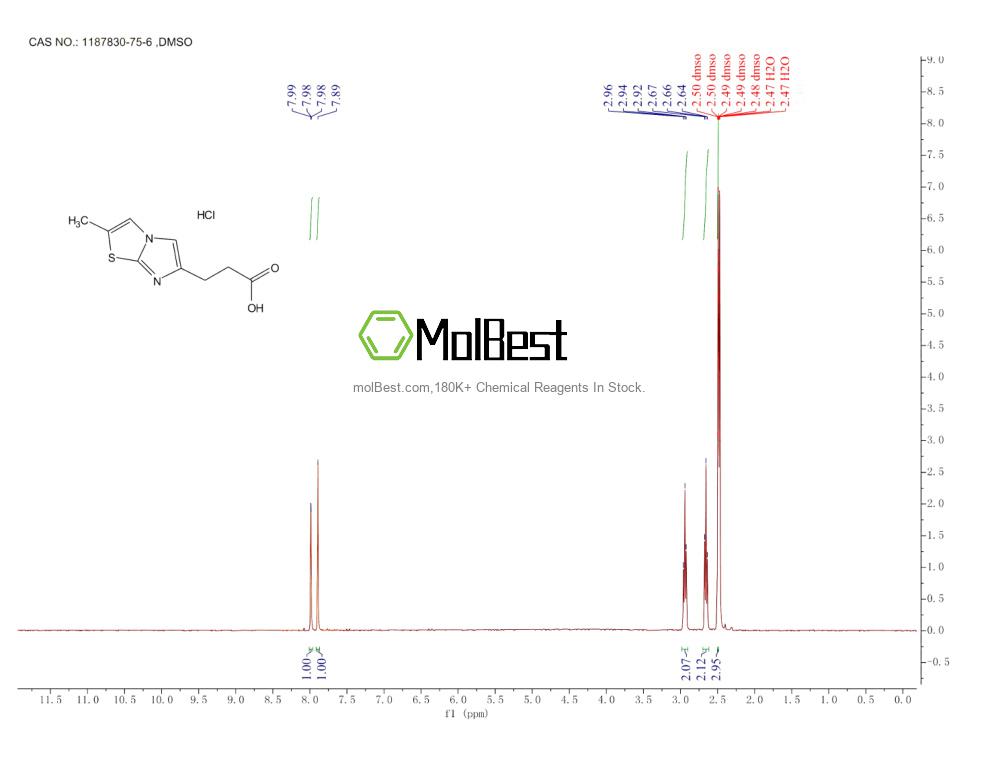 Physical sample testing spectrum (NMR) of 1187830-75-6
