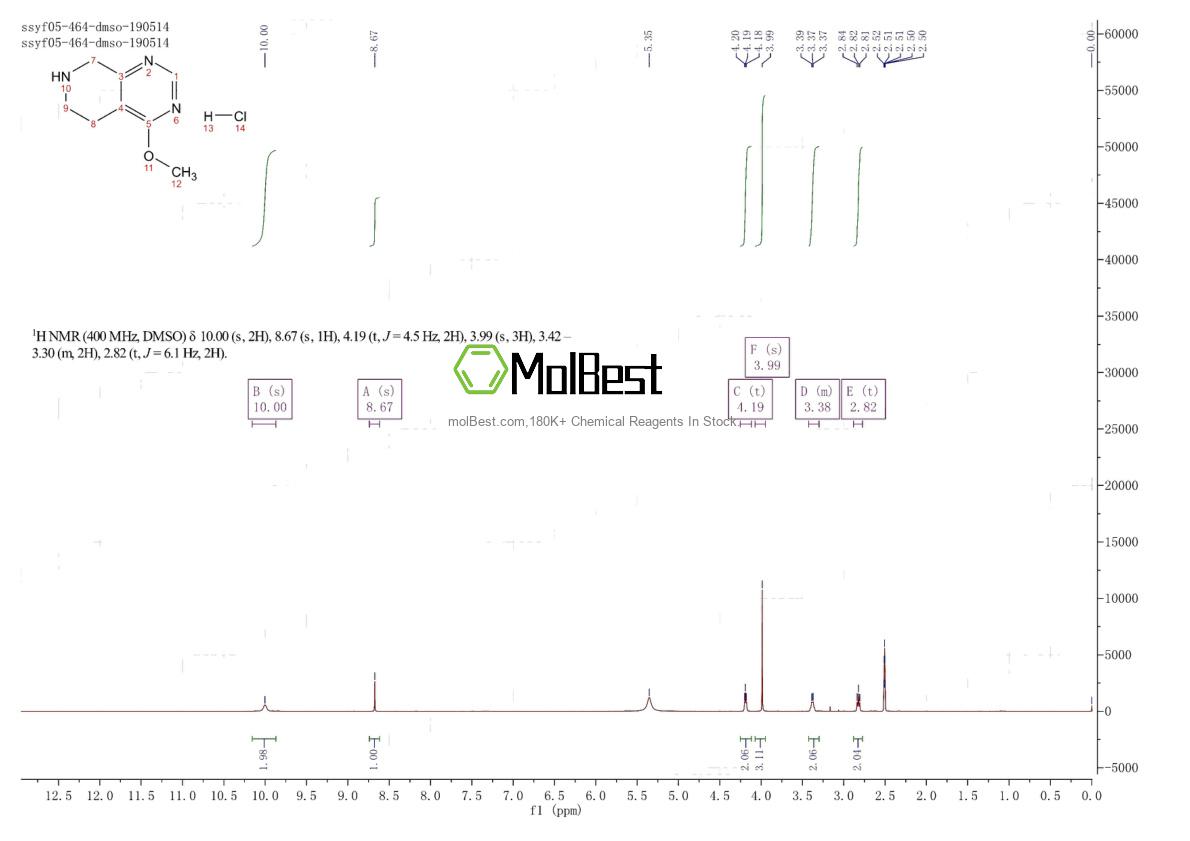 Physical sample testing spectrum (NMR) of 1187830-77-8
