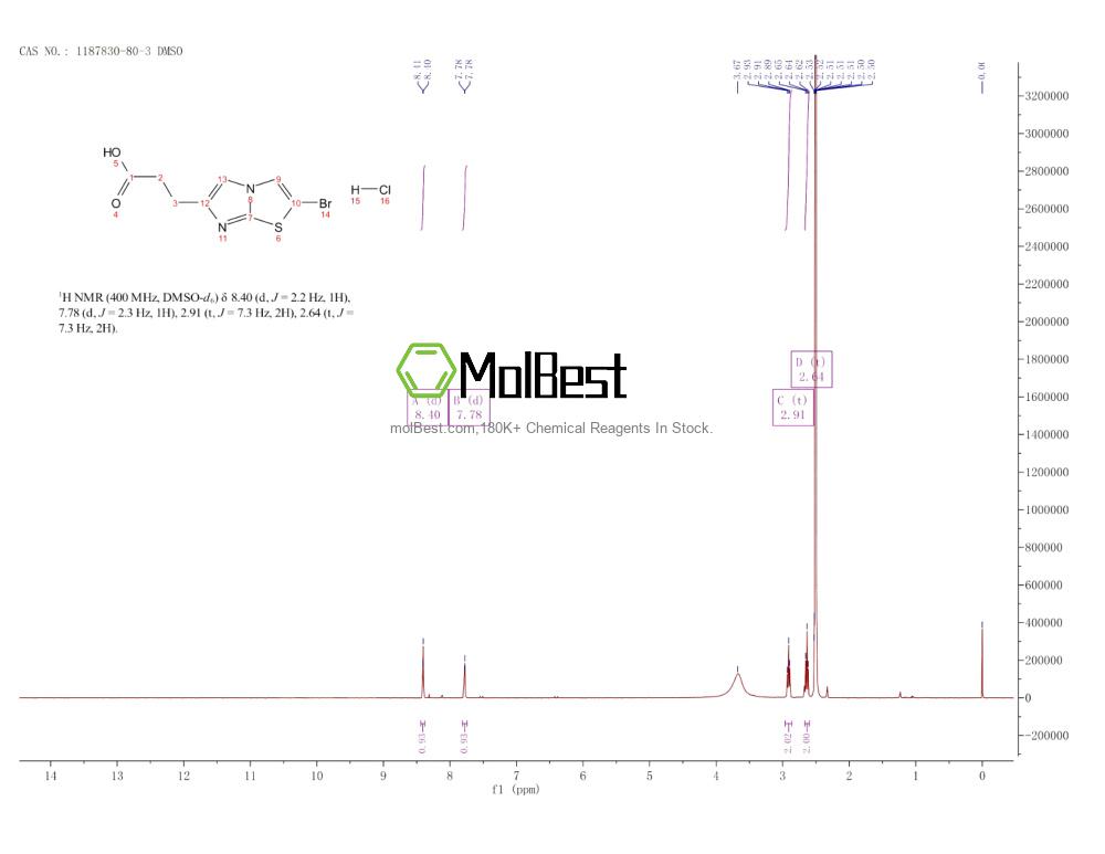 Physical sample testing spectrum (NMR) of 1187830-80-3